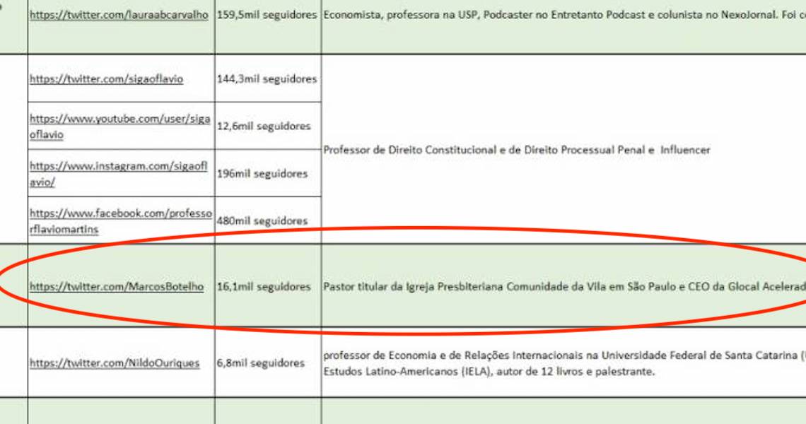 Único pastor entre ‘detratores’ do governo está pasmo com nome na lista