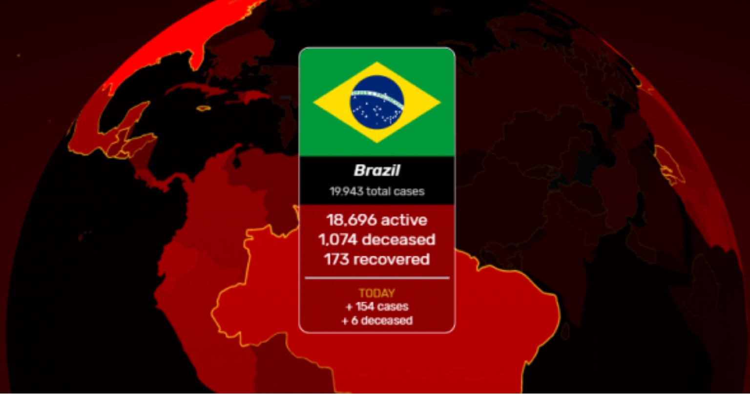 Conheça o site que atualiza todas as estatísticas de cada país sobre a pandemia da Covid-19