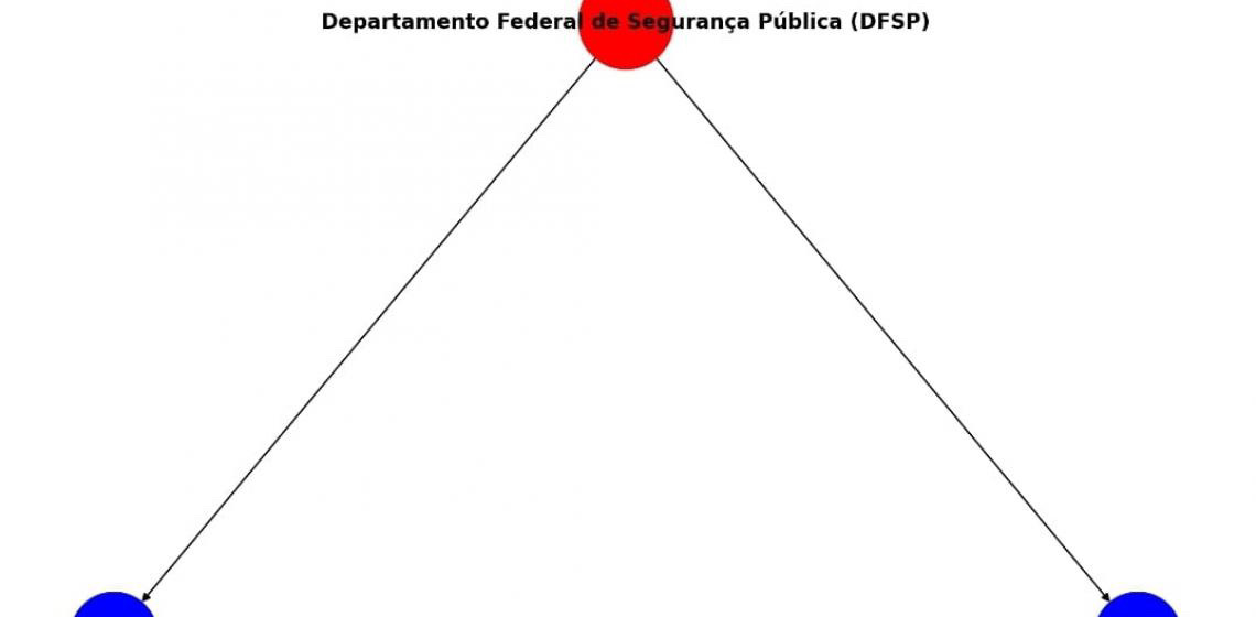 Por Miguel Lucena: A isonomia entre Polícia Civil do DF e Polícia Federal