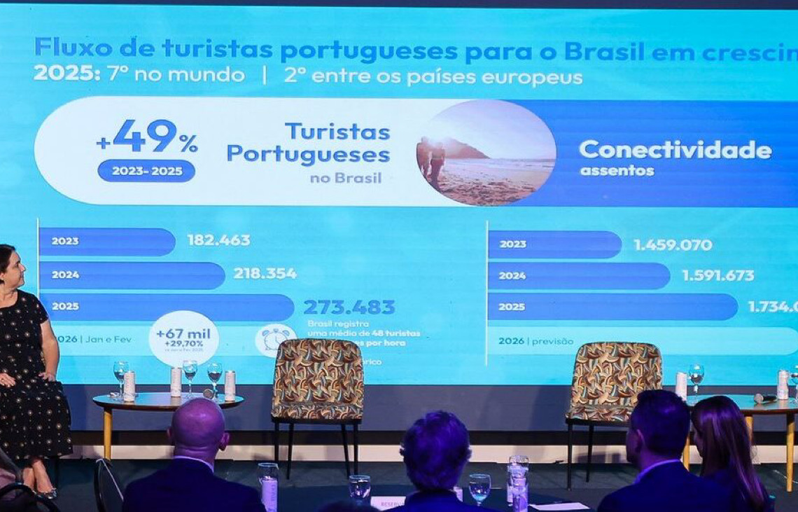 Embratur e Turismo de Portugal estreitam laços no Fórum Atlântico de Turismo em São Paulo