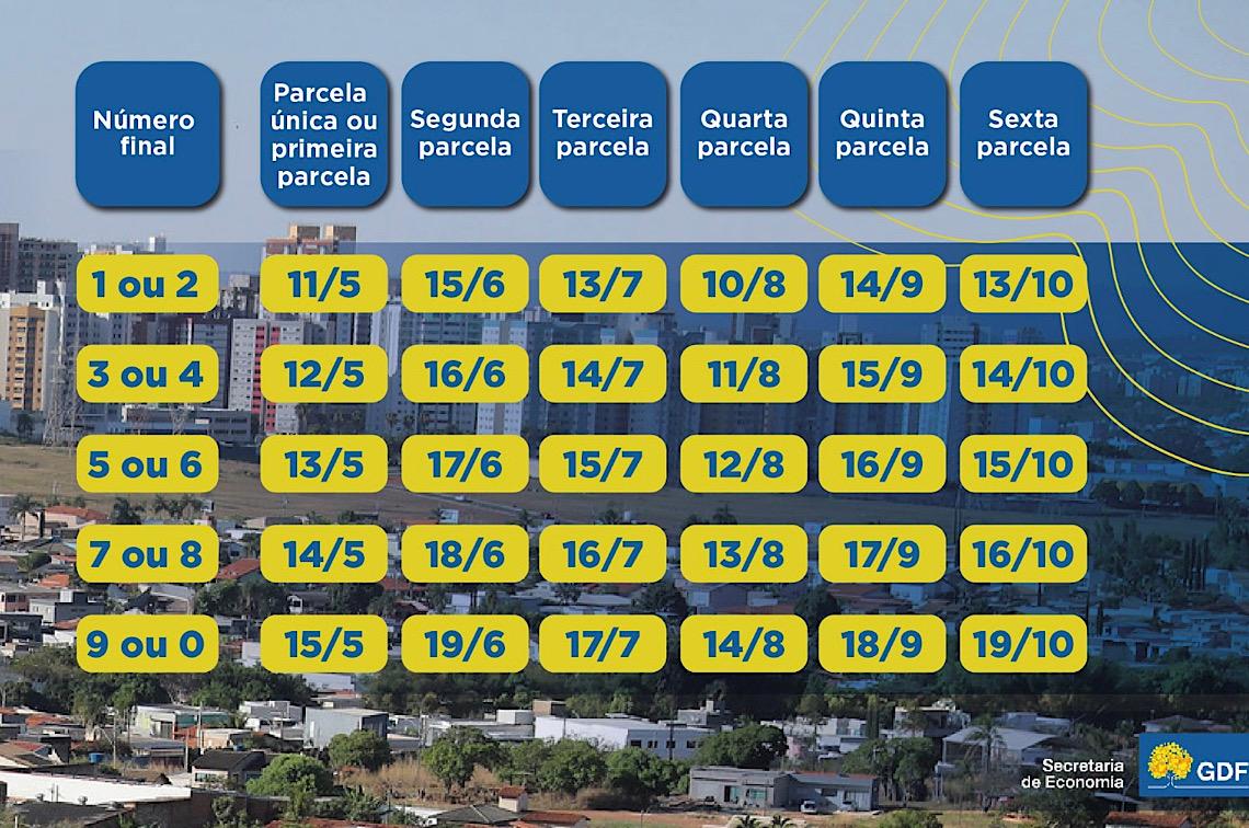 Governo do Distrito Federal divulga datas do pagamento do IPTU 2026